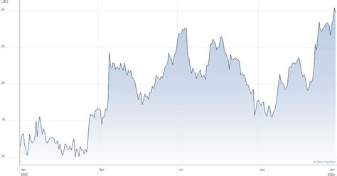 koninklijke philips nv share price.